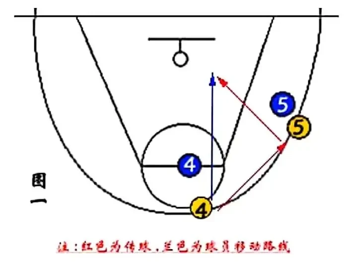 刻苦训练篮球时如何避免受伤的建议_2
